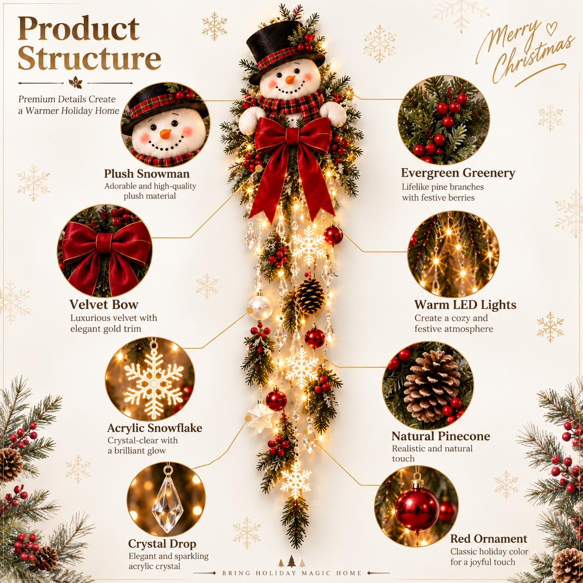 🔥Last Day 49% OFF🔥☃️ Snowman Christmas Glow™